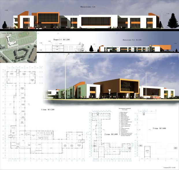 Примеры проектов